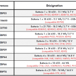 Batteries et corps de batteries SUPE