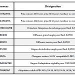 Equipements pour flash